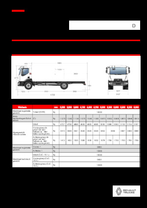 Chassis Renault D 16 MED 4X2 R 320 E6