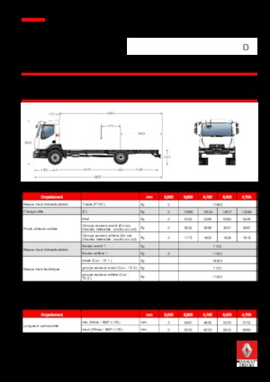 Chassis Renault D 18 HIGH 4X2 RK 250 E6
