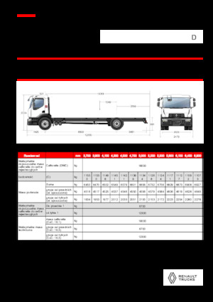 Chassis Renault D 18 WIDE 4X2 R LOW 460 E6