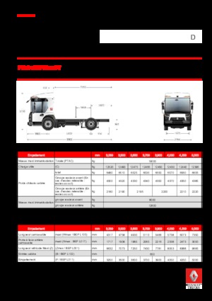 Chassis Renault D 19 ACCESS NT P4x2 BOM 280E6