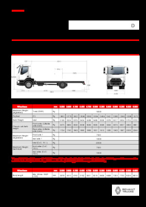 Chassis Renault D 19 HIGH XLOAD P4X2 280E6