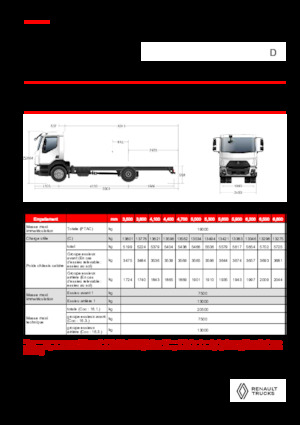 Chassis Renault D 19 HIGH XLOAD P4X2 280E6