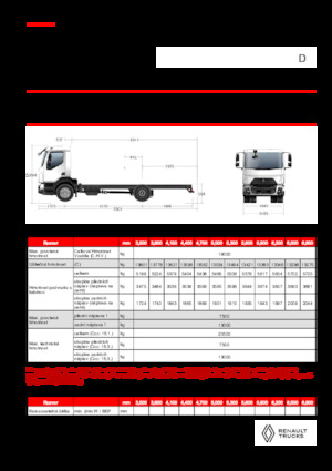 Chassis Renault D 19 HIGH XLOAD P4X2 320E6
