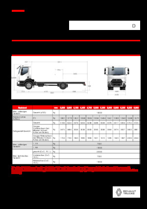 Chassis Renault D 19 HIGH XLOAD P4X2 320E6