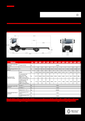 Chassis Renault D 19 HIGH XLOAD P4X2 320E6