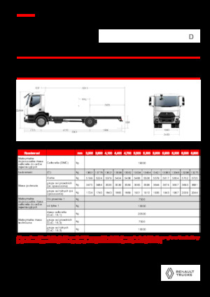 Chassis Renault D 19 HIGH XLOAD P4X2 320E6