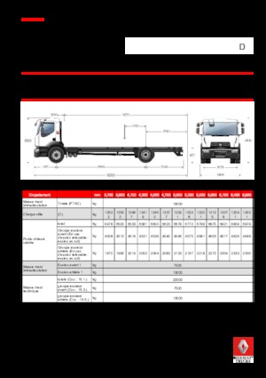 Chassis Renault D 19 WIDE 4x2 R 380 E6