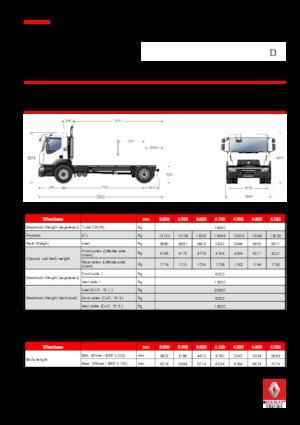 Chassis Renault D 19 WIDE 4x2 R BOM 280 E6