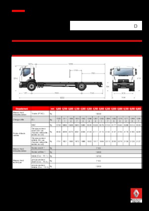 Chassis Renault D 19 WIDE 4x2 R LOW 250 E6