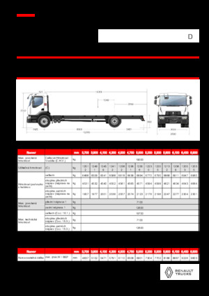 Chassis Renault D 19 WIDE 4X2 R LOW 460 E6
