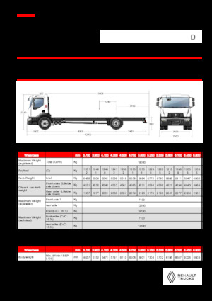 Chassis Renault D 19 WIDE 4X2 R LOW 460 E6