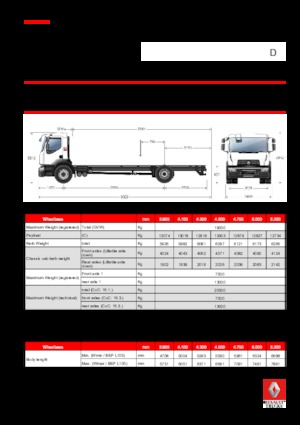 Chassis Renault D 19 WIDE 4x2 R TANKER 250 E6