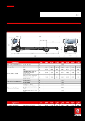 Chassis Renault D 19 WIDE 4x2 R TANKER 280 E6
