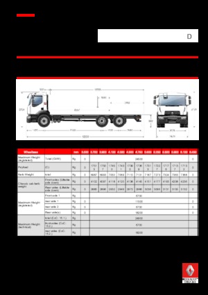 Chassis Renault D 25 WIDE 6X2 R LOW 320 E6