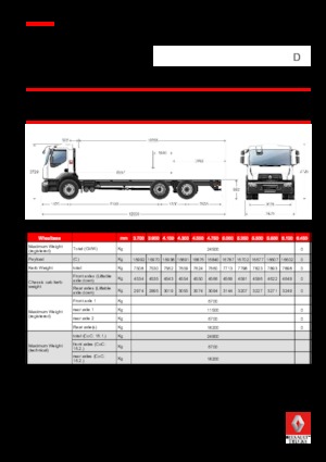 Chassis Renault D 25 WIDE 6X2 R LOW 380 E6