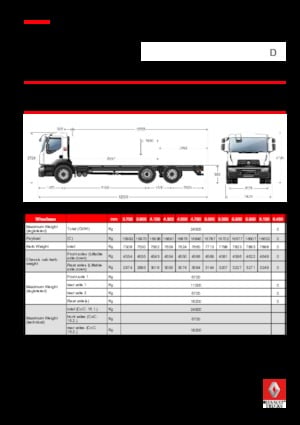 Chassis Renault D 25 WIDE 6X2 R LOW 430 E6