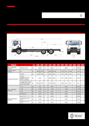 Chassis Renault D 25 WIDE 6X2 R LOW 460 E6
