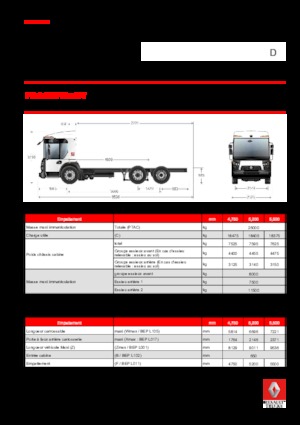 Chassis Renault D 26 ACCESS WT P6x2 PUSH BOM 320 E6
