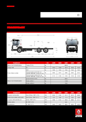 Chassis Renault D 26 ACCESS WT P6x2 TAG BOM 320 E6