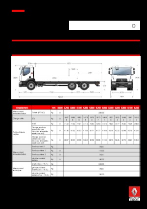 Chassis Renault D 26 WIDE 6X2 R 320 E6
