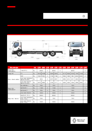 Chassis Renault D 26 WIDE 6X2 R 460 E6