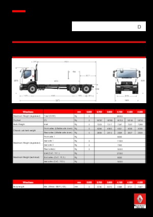 Chassis Renault D 26 WIDE 6x2 R BOM 250 E6