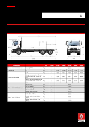 Chassis Renault D 26 WIDE 6x2 R BOM 280 E6