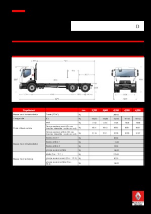 Chassis Renault D 26 WIDE 6x2 R BOM 380 E6