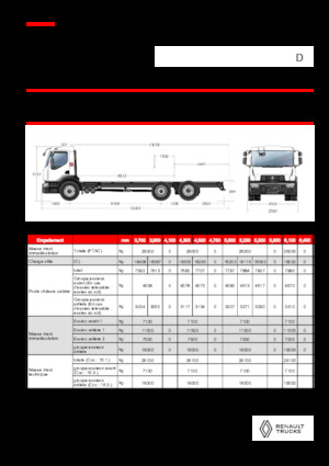 Chassis Renault D 26 WIDE 6X2 R LOW 460 E6