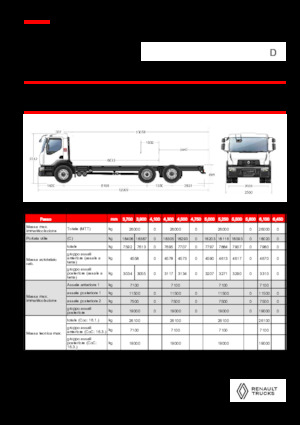 Chassis Renault D 26 WIDE 6X2 R LOW 460 E6