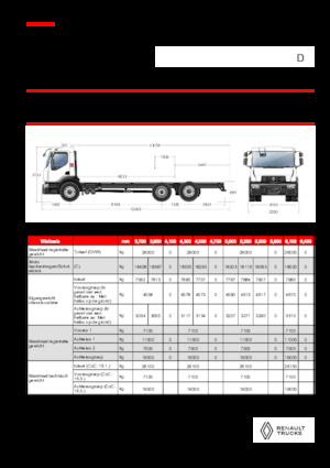 Chassis Renault D 26 WIDE 6X2 R LOW 460 E6