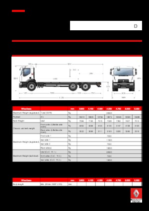 Chassis Renault D 26 WIDE 6X2 R TANKER 250 E6