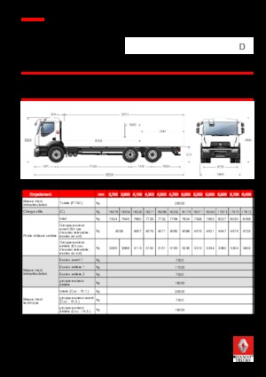 Chassis Renault D 26 WIDE P6X2 380 E6