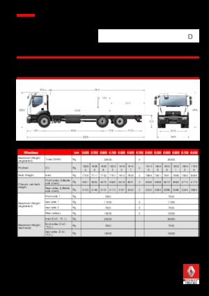 Chassis Renault D WIDE P6X2 320 CNG