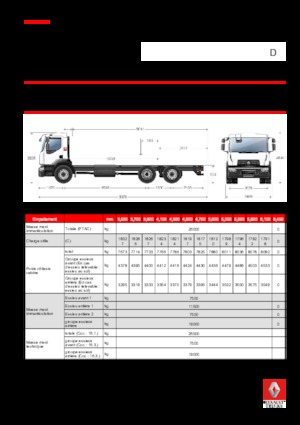 Chassis Renault D WIDE P6X2 320 CNG