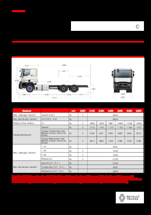 Chassis Renault E-TECH C - P6x4 OFF ROAD