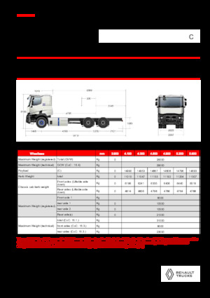 Chassis Renault E-TECH C - P6x4 OFF ROAD