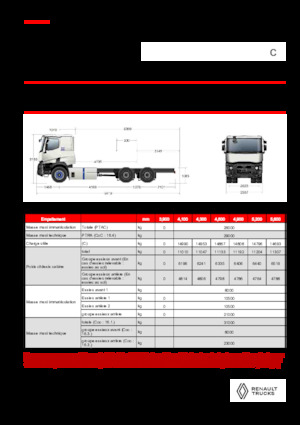 Chassis Renault E-TECH C - P6x4 OFF ROAD