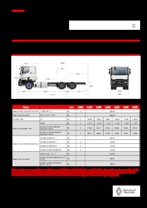 Chassis Renault E-TECH C - P6x4 OFF ROAD