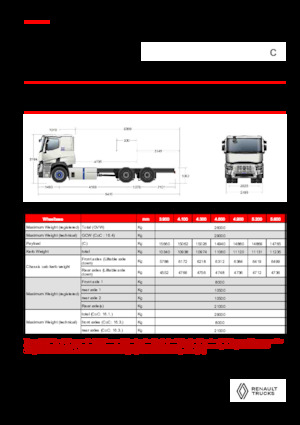 Chassis Renault E-TECH C - P6x4 ROAD