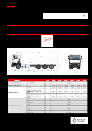 Chassis Renault E-TECH C - P8x4*4 TRIDEM OFF ROAD