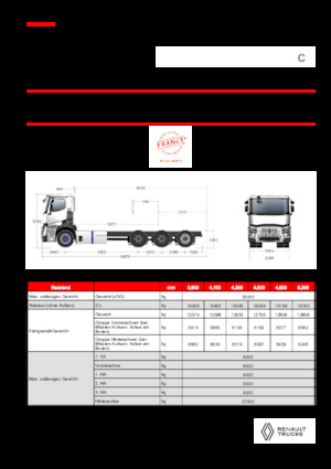 Chassis Renault E-TECH C - P8x4*4 TRIDEM ROAD