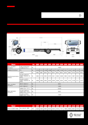 Chassis Renault E-TECH D WIDE P4x2