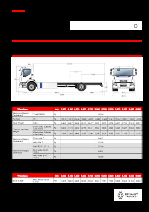 Chassis Renault E-TECH D WIDE P4x2