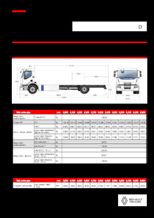Chassis Renault E-TECH D WIDE P4x2