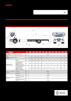 Chassis Renault E-TECH D WIDE P4x2