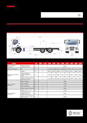 Chassis Renault E-TECH D WIDE P6x2