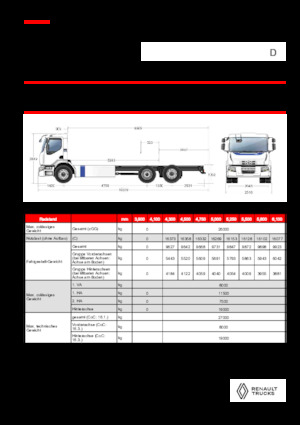 Chassis Renault E-TECH D WIDE P6x2
