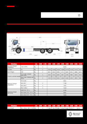 Chassis Renault E-TECH D WIDE P6x2
