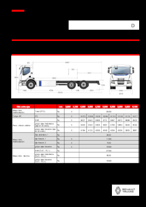 Chassis Renault E-TECH D WIDE P6x2